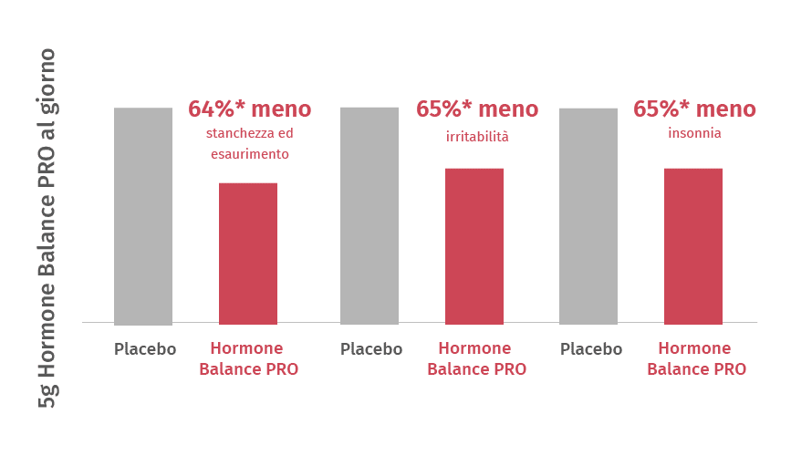 Immagine dell'opzione prodotto